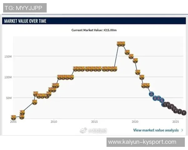 美职联球员身价排行榜揭晓梅西孙兴慜德保罗普吉领衔豪华阵容