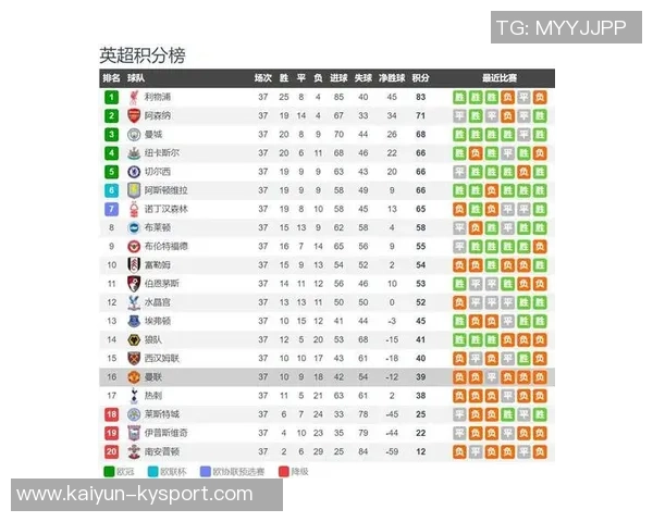 2025年英超主场失利统计热刺以10场居首曼联并列第5名失利6场