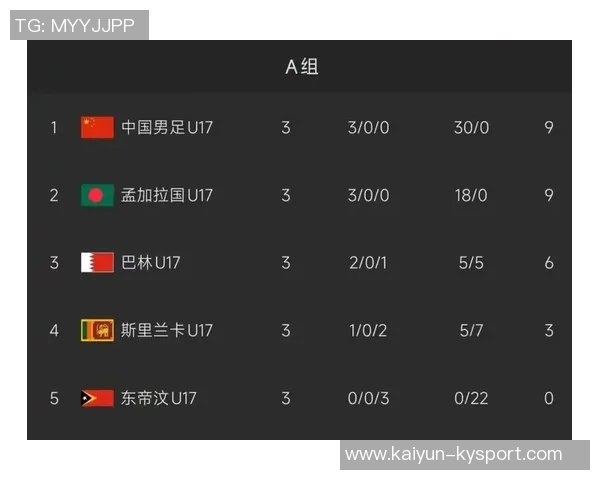 国少迎战文莱U16前两轮惨遭12球重创能否逆袭翻盘